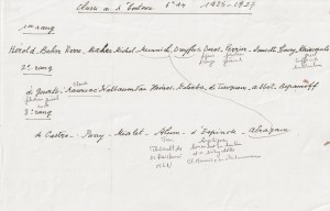  n°610 6eme A4 1926-1927 noms 