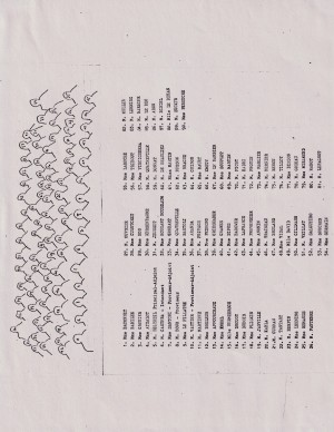  n°625-a 1987-1988 Corps professoral-noms 
